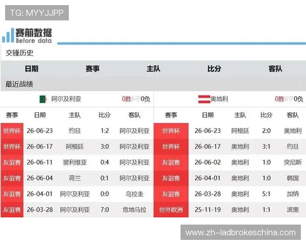 世界杯友谊赛约旦VS阿根廷比赛战绩及双方球队表现分析 世界杯友谊赛约旦VS阿根廷比赛战绩及双方球队表现分析